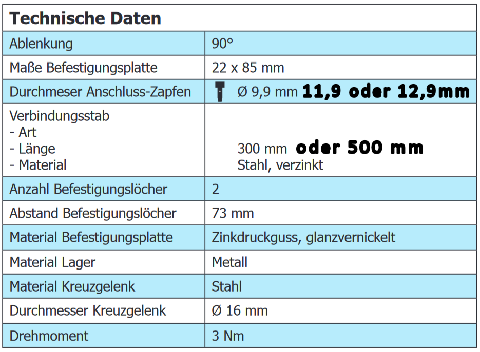 90 Grad Gelenklager 22x85mm