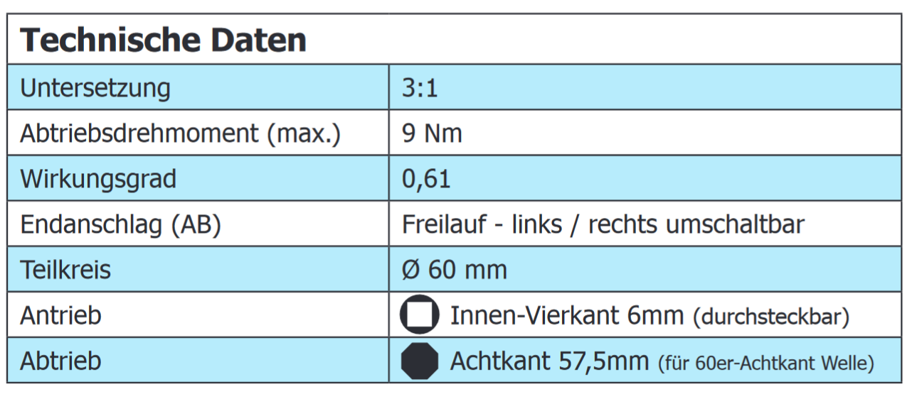 Geiger Universal Kegelradgetriebe für Rollläden