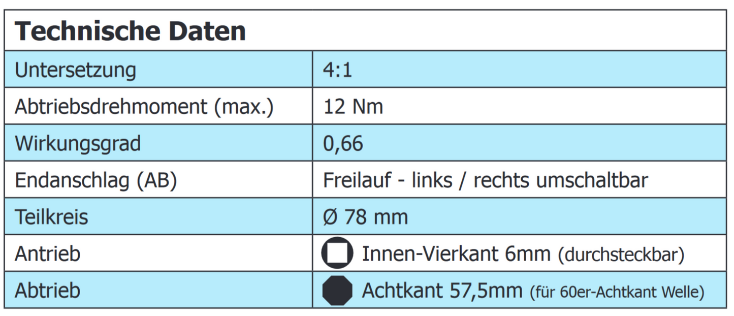 Geiger Universal Kegelradgetriebe für Rollläden
