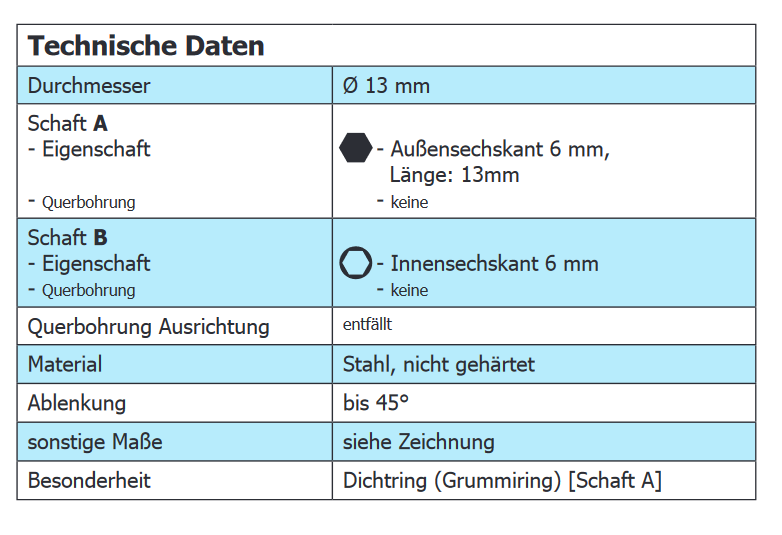 Kreuzgelenk 813F181